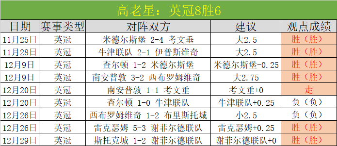 巅峰对决,豪门争霸战,四日激战,Bet365中文版,Bet365台灣,bet365官網,bet365網址,bet365,app下載