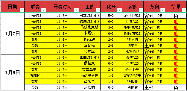 欧冠淘汰附,加赛对决揭,皇马与曼城,Bet365中文版,Bet365台灣,bet365官網,bet365網址,bet365,app下載