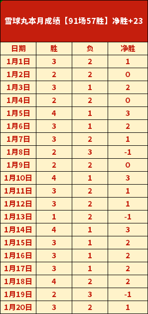 羽毛球教练,证件完备否,Bet365比分,Bet365中文版,Bet365台灣,bet365官網,bet365網址,bet365,app下載