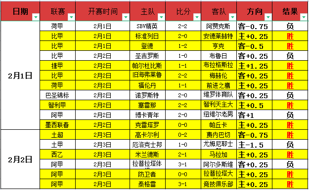 阿莫林揭秘,利马备战秘,替补名单确,Bet365中文版,Bet365台灣,bet365官網,bet365網址,bet365,app下載