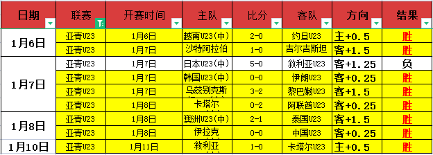 激战一触即,约旦,与沙特阿拉,Bet365中文版,Bet365台灣,bet365官網,bet365網址,bet365,app下載