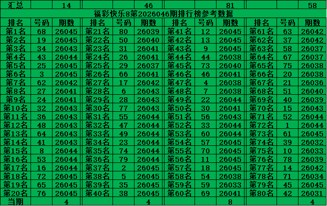 彩民必看,期大乐透精,准定位预测,Bet365中文版,Bet365台灣,bet365官網,bet365網址,bet365,app下載