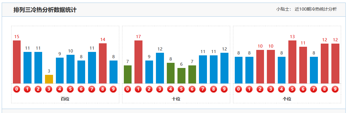 狗年彩运大,揭秘,福彩,Bet365中文版,Bet365台灣,bet365官網,bet365網址,bet365,app下載