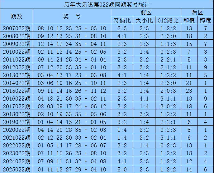 李逵独门秘,期彩票预测,精准杀号三,Bet365中文版,Bet365台灣,bet365官網,bet365網址,bet365,app下載