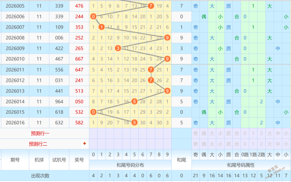 双色球,期专家推荐,红球,Bet365中文版,Bet365台灣,bet365官網,bet365網址,bet365,app下載