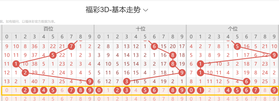 期轩辕君福,试机号解析,及字谜推荐,Bet365中文版,Bet365台灣,bet365官網,bet365網址,bet365,app下載
