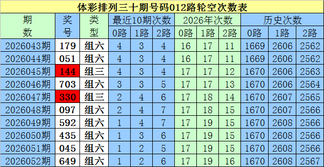 大乐透,期红球专家,杀号质合分,Bet365中文版,Bet365台灣,bet365官網,bet365網址,bet365,app下載