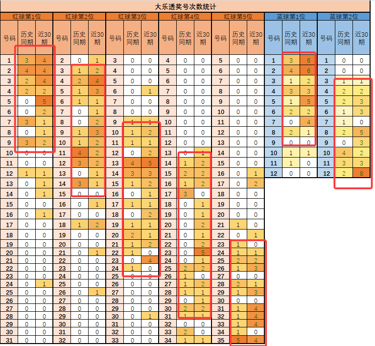 大乐透,期红球专家,杀号质合分,Bet365中文版,Bet365台灣,bet365官網,bet365網址,bet365,app下載