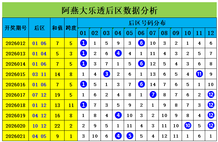 大乐透,期专家推荐,质合分析精,Bet365中文版,Bet365台灣,bet365官網,bet365網址,bet365,app下載