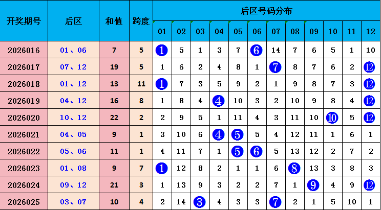 双色球,期专家推荐,凤尾二码,Bet365中文版,Bet365台灣,bet365官網,bet365網址,bet365,app下載