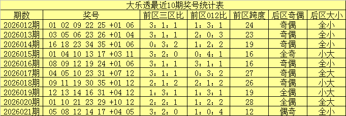 大乐透,期专家推荐,质合分析定,Bet365中文版,Bet365台灣,bet365官網,bet365網址,bet365,app下載