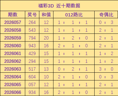 期双色球专,家推荐,八招预测红,Bet365中文版,Bet365台灣,bet365官網,bet365網址,bet365,app下載