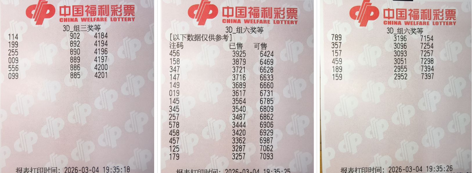 七乐彩第,期小梁走势,预测及推荐,Bet365中文版,Bet365台灣,bet365官網,bet365網址,bet365,app下載