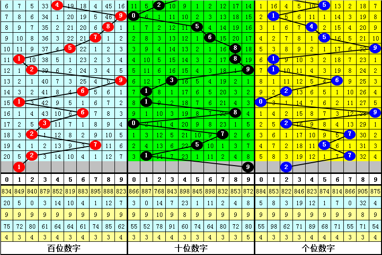 期双色球预,专家推荐杀,一蓝球,Bet365中文版,Bet365台灣,bet365官網,bet365網址,bet365,app下載