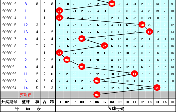排列三第,期专家推荐,胆码形态分,Bet365中文版,Bet365台灣,bet365官網,bet365網址,bet365,app下載