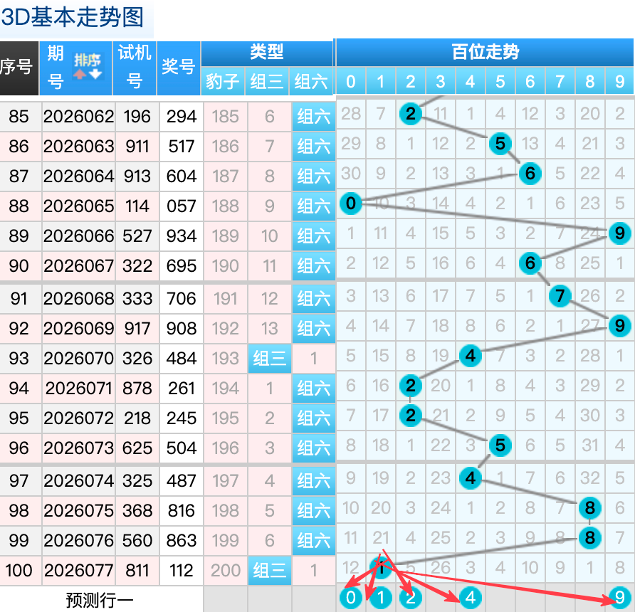 大乐透,期专家推荐,杀红球,Bet365中文版,Bet365台灣,bet365官網,bet365網址,bet365,app下載
