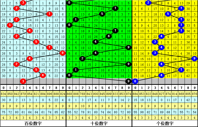 期大乐透专,家质合分析,推荐前,Bet365中文版,Bet365台灣,bet365官網,bet365網址,bet365,app下載
