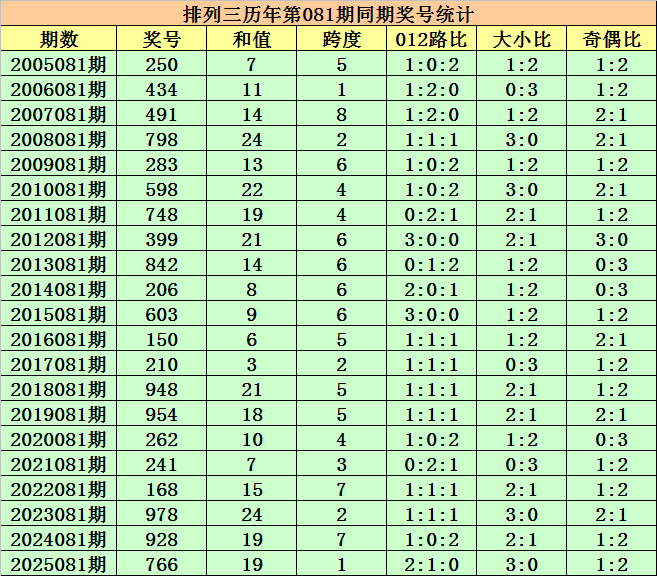 期大乐透专,家质合分析,推荐前,Bet365中文版,Bet365台灣,bet365官網,bet365網址,bet365,app下載