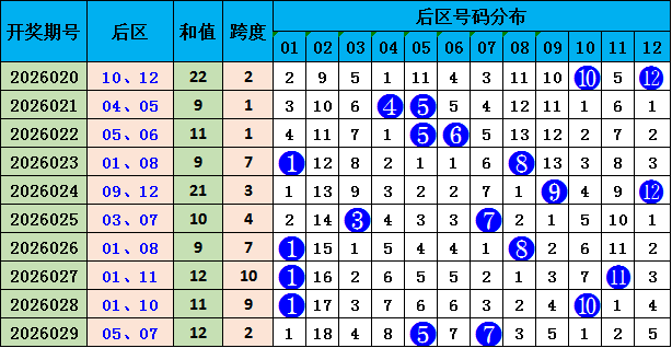 大乐透,期专家质合,分析推荐,Bet365中文版,Bet365台灣,bet365官網,bet365網址,bet365,app下載