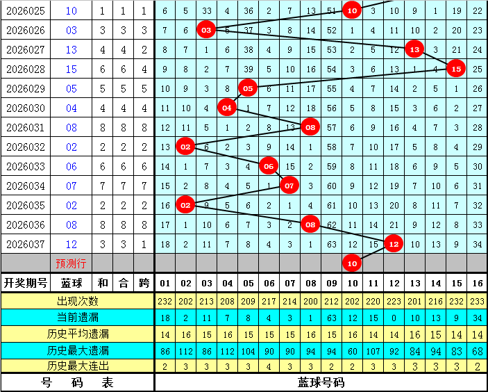 排列三第,期原长征预,测及推荐,Bet365中文版,Bet365台灣,bet365官網,bet365網址,bet365,app下載