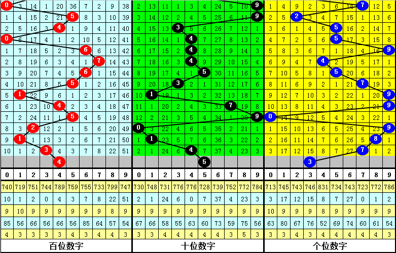 惊喜揭晓,期福彩,独家预测,Bet365中文版,Bet365台灣,bet365官網,bet365網址,bet365,app下載