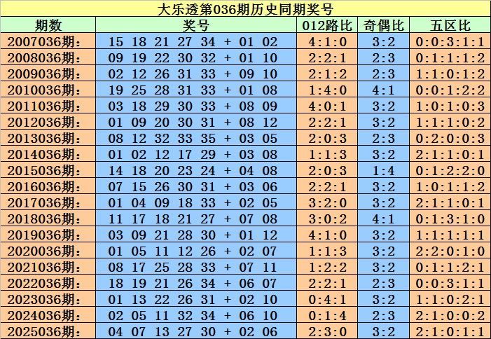 排列三,年第,期专家定位,Bet365中文版,Bet365台灣,bet365官網,bet365網址,bet365,app下載