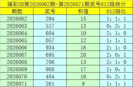 彩票,期专家质合,分析推荐,Bet365中文版,Bet365台灣,bet365官網,bet365網址,bet365,app下載
