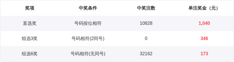 福彩,期专家推荐,后质合分析,Bet365中文版,Bet365台灣,bet365官網,bet365網址,bet365,app下載
