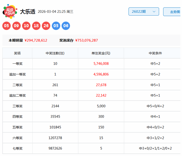 大乐透,期开奖结果,及专家质合,Bet365中文版,Bet365台灣,bet365官網,bet365網址,bet365,app下載