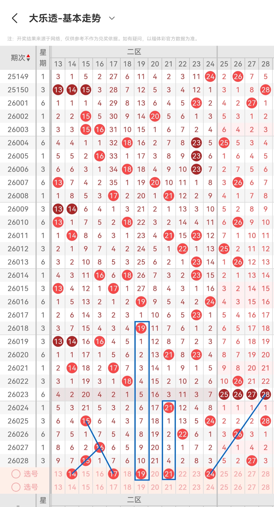 花荣解析,期大乐透,独胆,Bet365中文版,Bet365台灣,bet365官網,bet365網址,bet365,app下載