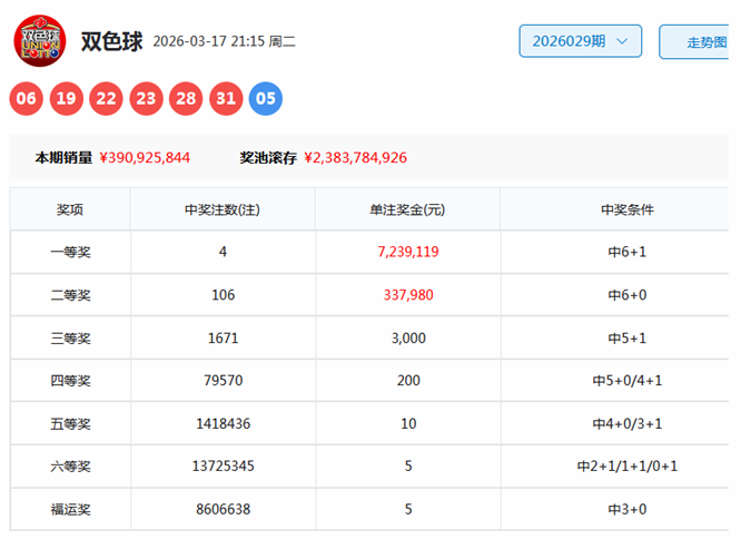 福彩,期专家推荐,奇号分析,Bet365中文版,Bet365台灣,bet365官網,bet365網址,bet365,app下載