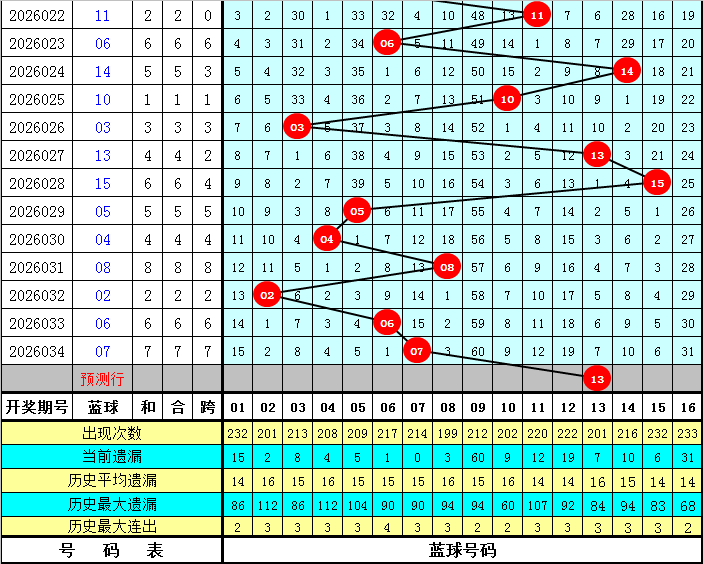 福彩,期专家推荐,奇号分析,Bet365中文版,Bet365台灣,bet365官網,bet365網址,bet365,app下載
