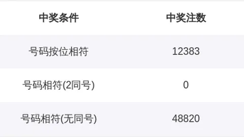 双色球26023期彩妹排雷预测：红蓝波胆码推荐