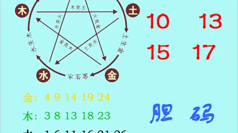 双色球26023期独胆推荐：凤尾22 26分析