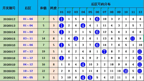 福彩3D057期专家推荐：复试直选号码349、058、178