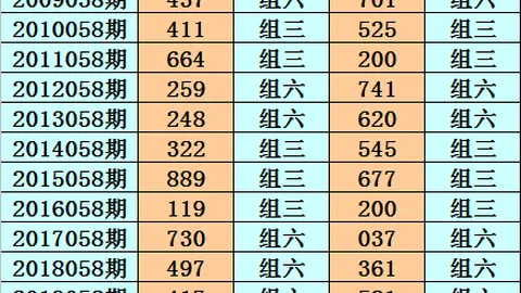 【彩票英雄传奇】一注3D26024，轻松锁定5注组选，百万大奖在望，快来分一杯羹！