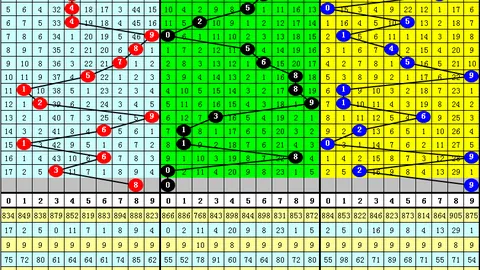 双色球2026年022期专家推荐凤尾二码，技巧解析