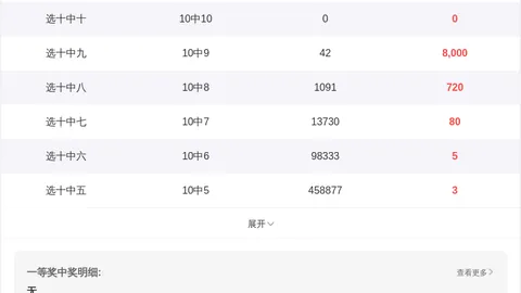 第2026031期 双色球2026031期授渔推荐：精选杀号