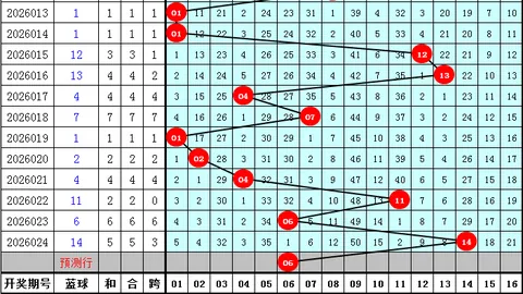 排列三第2026071期专家推荐胆码形态分析