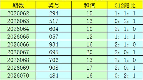 彩票3D第050期专家质合分析推荐，高奖金组选四十注