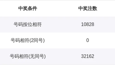 福彩3D 2026060期专家推荐后质合分析及前区十码