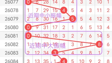 26093期大乐透专家推荐：和值分析及前区十码
