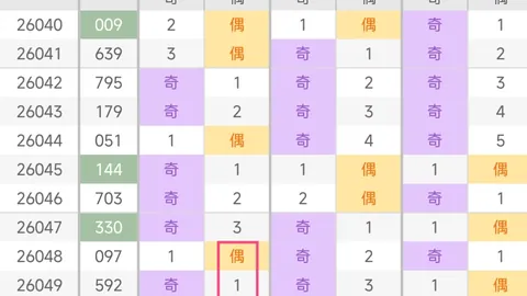 七星彩26028期专家推荐：质合分析及前区十码预测