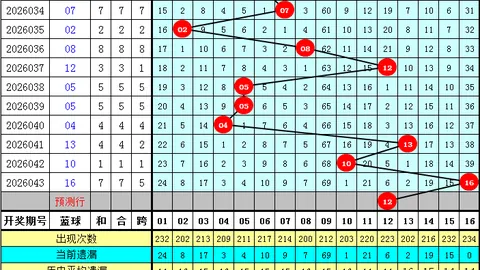 大乐透26020期开奖分析及26021期预测展望