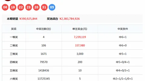 福彩3D第2026087期专家推荐：奇号分析，金胆7号